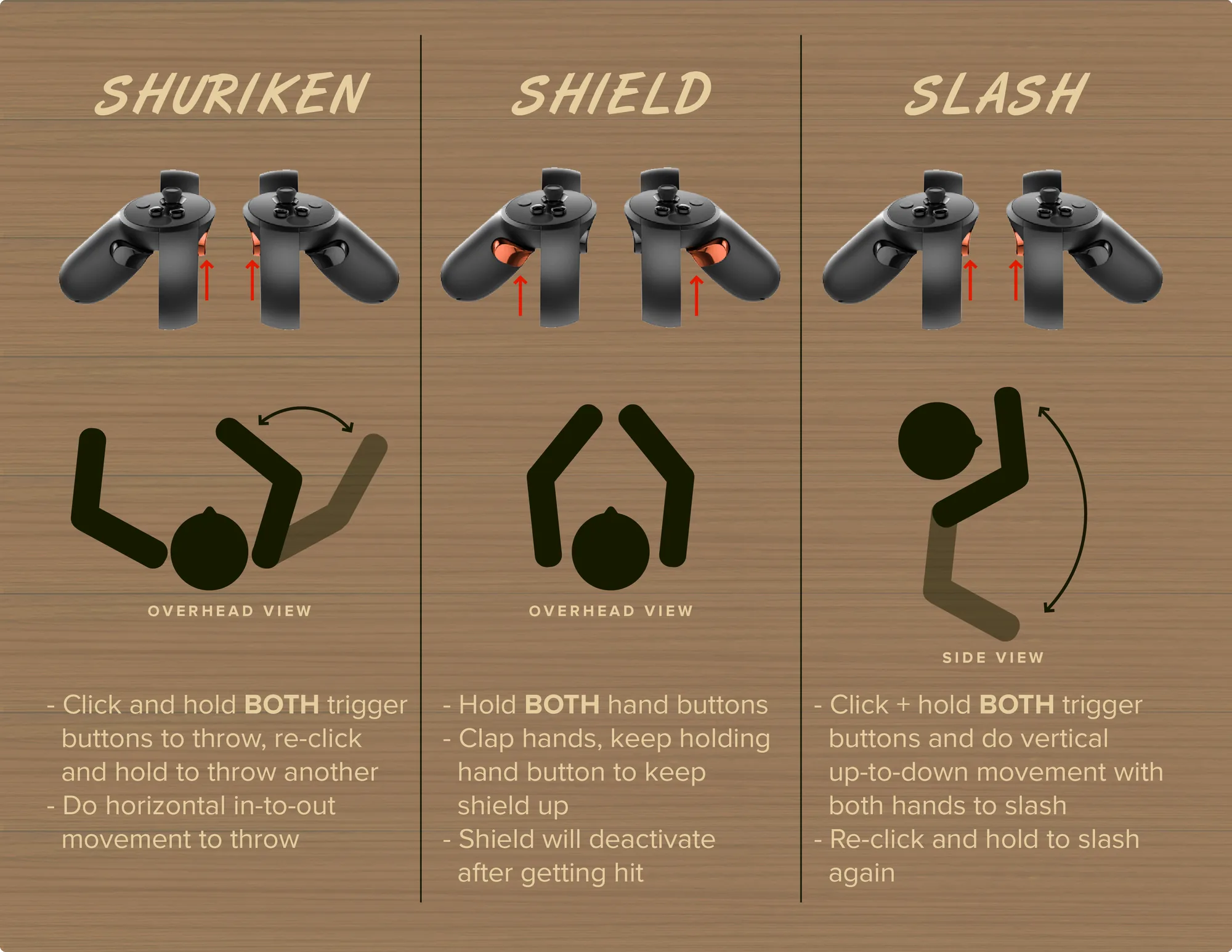 Project Cat Tutorial Display showing what moves the player can make